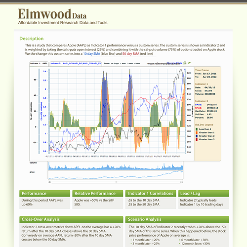 Create the next postcard or flyer for Elmwood Data Diseño de Strxyzll