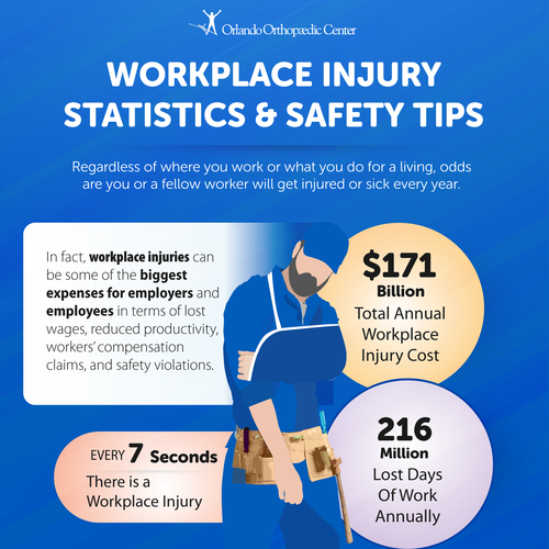Slick Infographic Needed for Workplace Injury Prevention Tips and Stats Diseño de GIANT-SQUID
