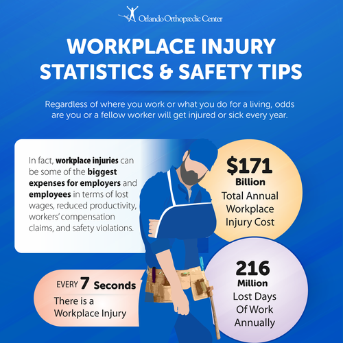 Slick Infographic Needed for Workplace Injury Prevention Tips and Stats Réalisé par GIANT-SQUID