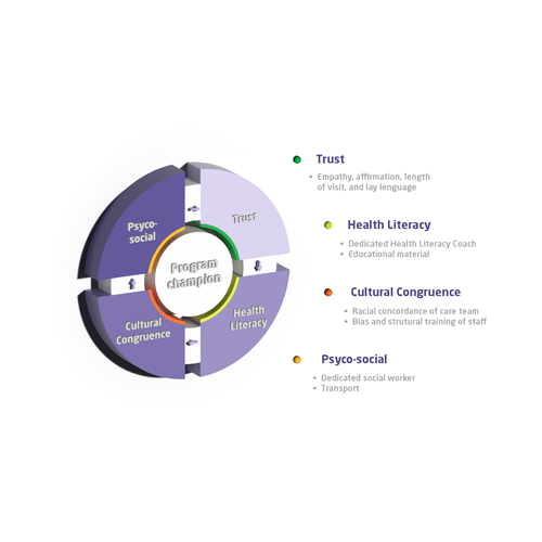 Creative and powerful illustration for a medical/public health intervention Design by Labelle.Pope
