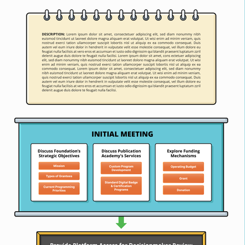 Design a GORGEOUS Flowchart Infographic for the COOLEST EdTech Company EVER! Design by Crabatose