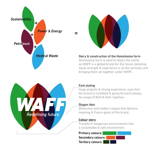 Design a logo for WAFF company in the State of Qatar Design by Collared Crow