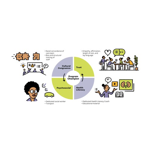 Creative and powerful illustration for a medical/public health intervention Design by 365ideas