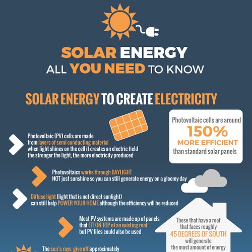 SolarTech Infographic: Solar Energy - All you need to know Design by Graphaholic