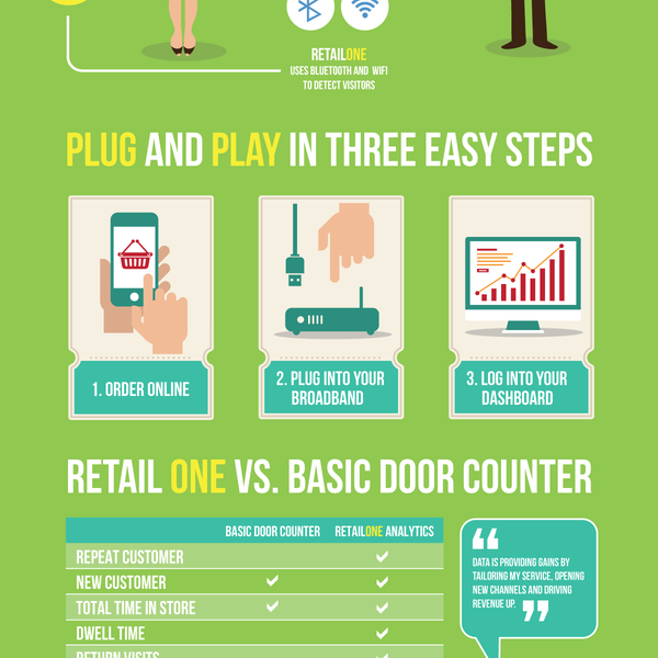 Retail infographic