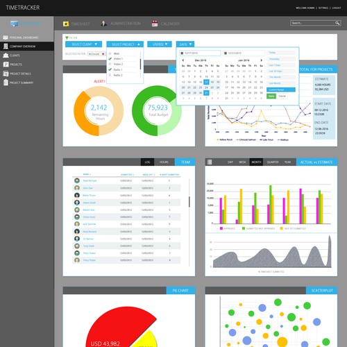 Dashboard Analytics design project Ontwerp door CreativeNitish