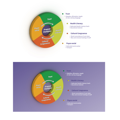 Creative and powerful illustration for a medical/public health intervention Design by Labelle.Pope
