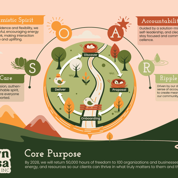 Design by byAby titled "Infographic Illustration for Core Chart & Core Workflow of Katlyn Alyssa Inc."