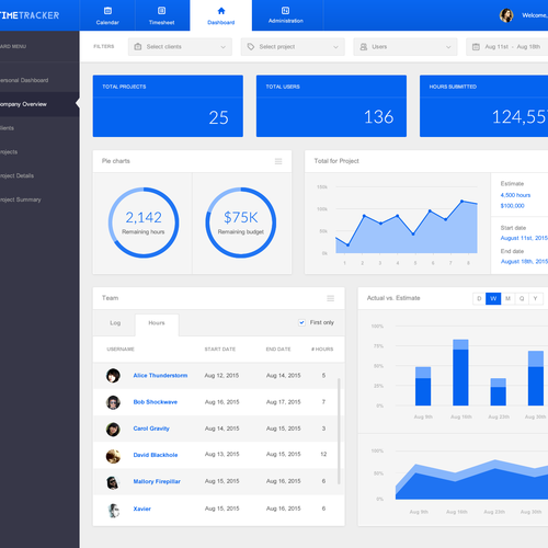 Dashboard Analytics design project Ontwerp door Firman A