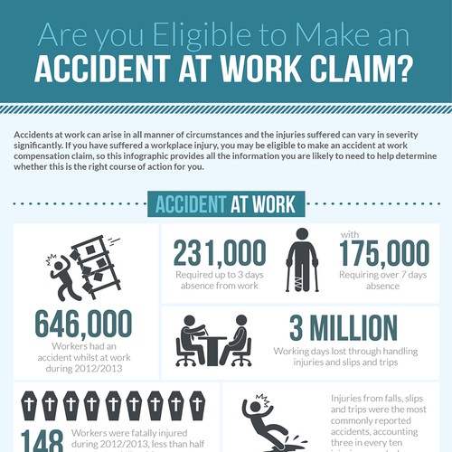 Are you Eligible to Make an Accident at Work Claim? | Infographic contest