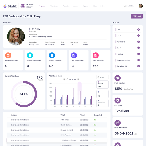 Education Dashboard Design by Jaga j