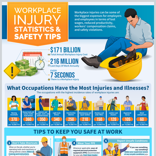 Slick Infographic Needed for Workplace Injury Prevention Tips and Stats Réalisé par MNoriega