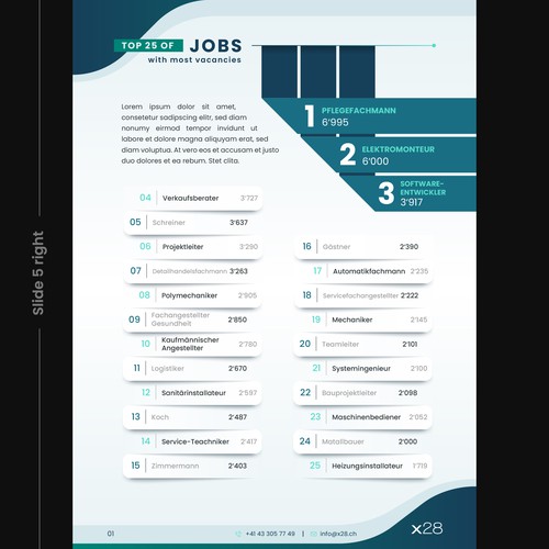 Design infographics for a unique Swiss labor market report Design by Studio MH