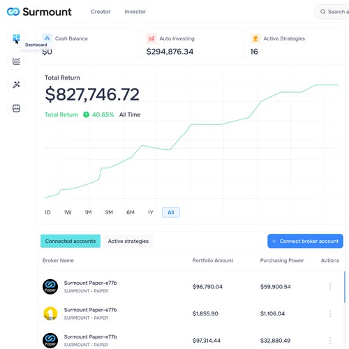  contest entry by FuturisticBug