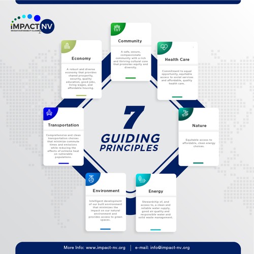 Design Infographic for Sustainability Broadly Defined por capulagå™