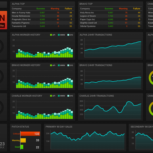 Beautify our Dashboard Theme Design by Amphidom