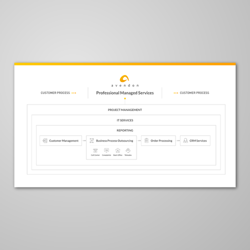 An infographic to simply explain our service Design by Crabatose