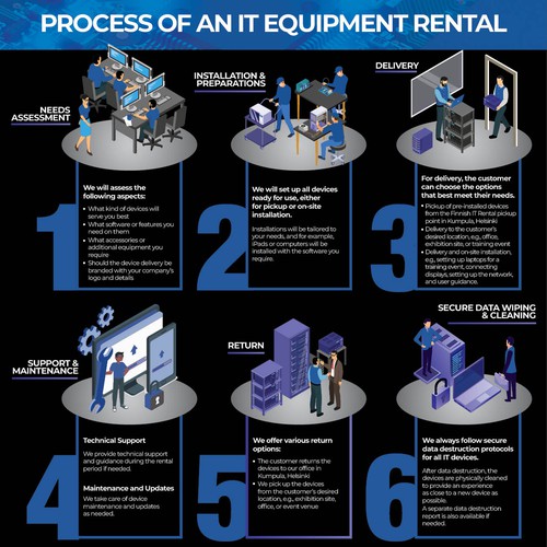 6 pictures of a process steps Design by AnuManu