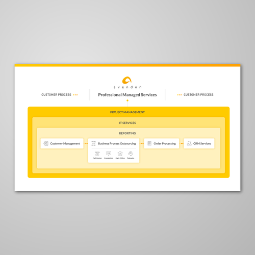 An infographic to simply explain our service Design by Crabatose