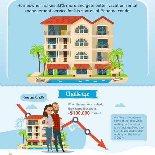 Visual Case Study | Infographic contest