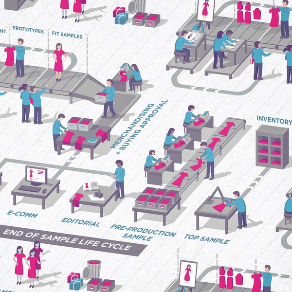 Fashion Factory Assembly Line