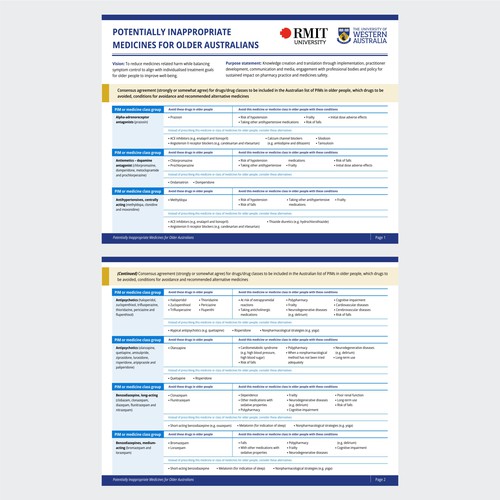 Develop a catchy infographic for busy health professionals to use in their practice Design by Munir_