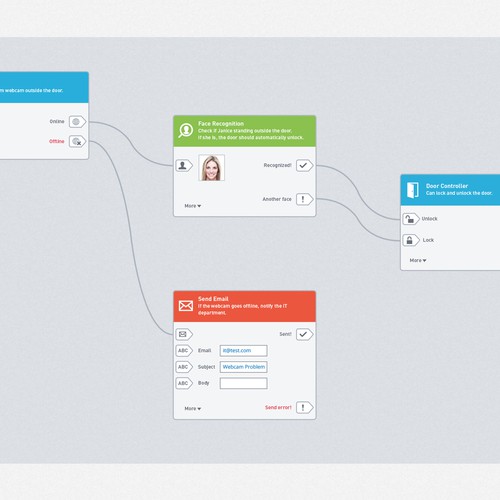 Clean & clear design of Flowchart Processes needed for Business Software Program Design by Mr Simple