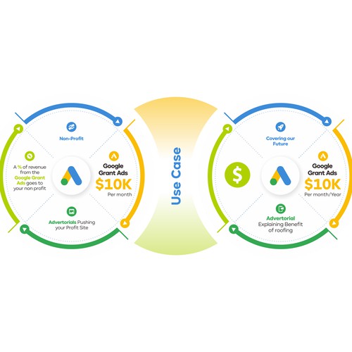 Infographic contest entry by Dzhafir