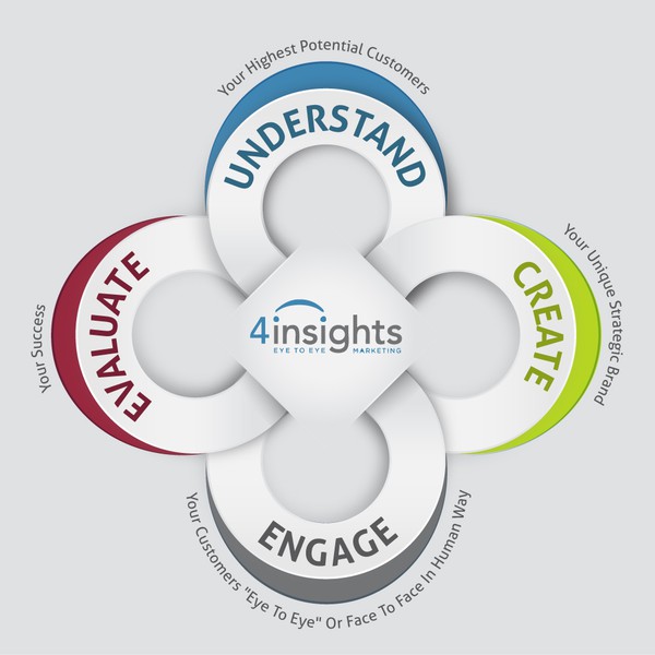 Design by ielyorgun titled "clean modern illustration needed for marking firm"