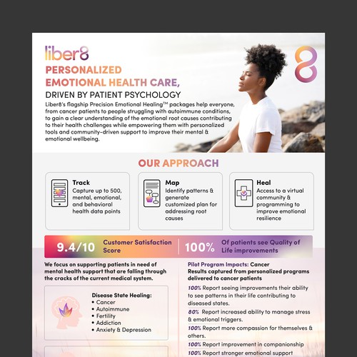 Design a clean, beautiful flyer about our Mental Health company Design by Mr. Kabir's Design