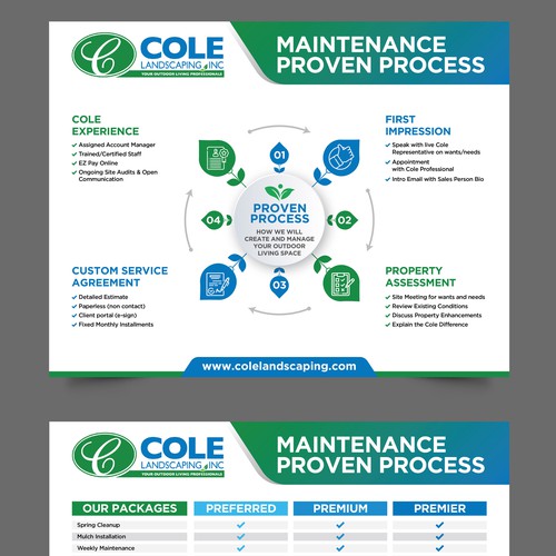 Cole Landscaping Inc. - Our Proven Process Diseño de inventivao