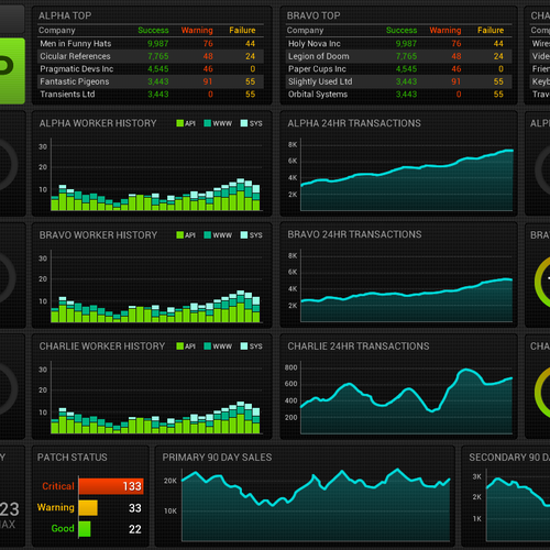 Beautify our Dashboard Theme Design by Amphidom