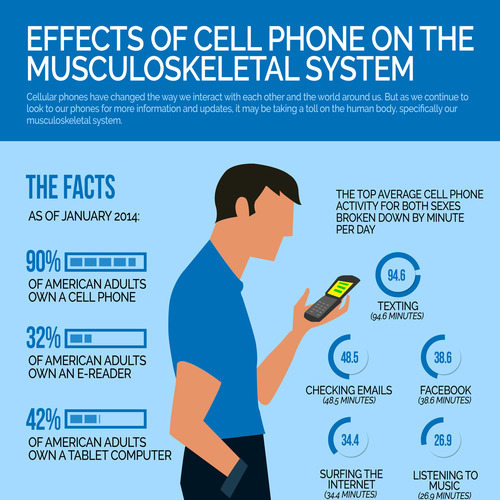 Infographic - The Effect of Cell Phone Use on Your Neck and Fingers Design by Monki D Loy