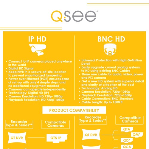 QSee Compatibility Chart Infographic contest