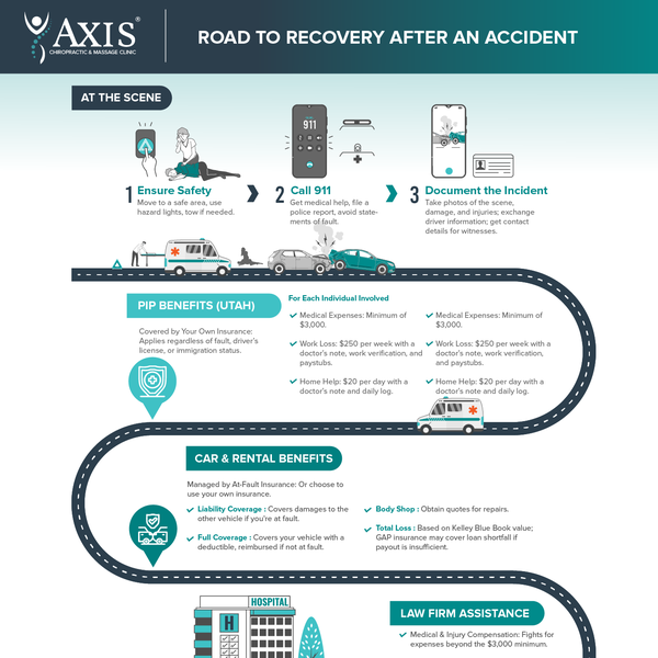 Design by byAby titled "Infographic Illustration of Road to Recovery After an Accident"