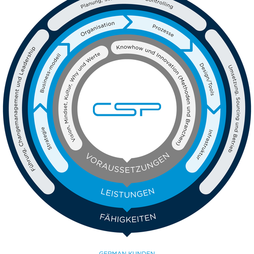 Modern and expressive visual for our strategy communication Design by Badrun