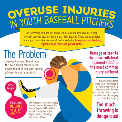 Overuse Injuries in Youth Baseball Pitchers