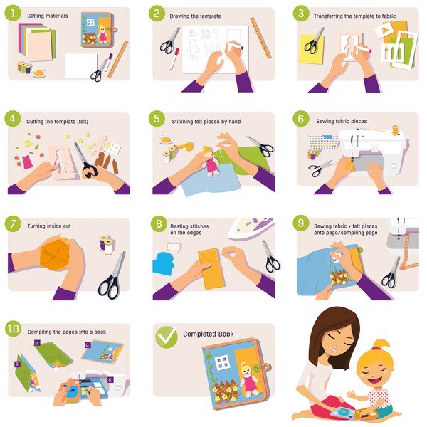 Illustrations of work flow
