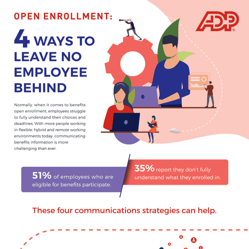 Designs | Design an infographic for ADP providing advice on ...