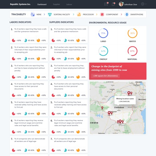 New and exciting information Dashboard for supply chain management Design by The webbug