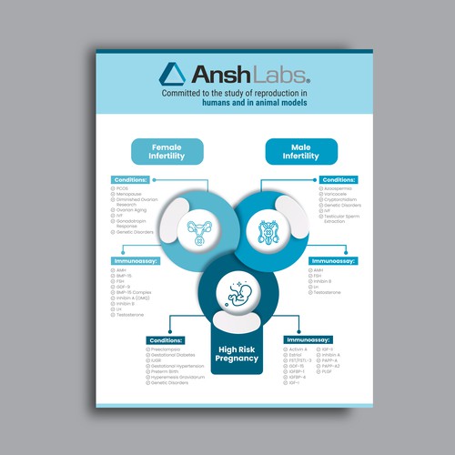 Flyer design using existing text but needs graphic design Design von HF Tushar