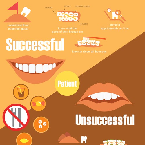 Successful/Unsuccessful Orthodontic Patient Infographic | Infographic ...