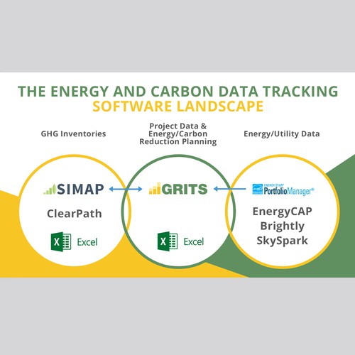 Upgrading the design of a comparison Venn diagram for an innovative sustainability software platform Design by MotivatedDesign