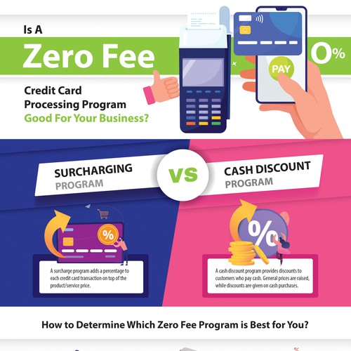 We need an attractive and informational infographic about zero-fee card processing Design von Luisaferd