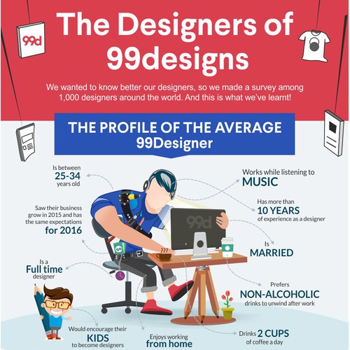 99designs - Infographic on “The designers of 99designs ” Design by Songv™
