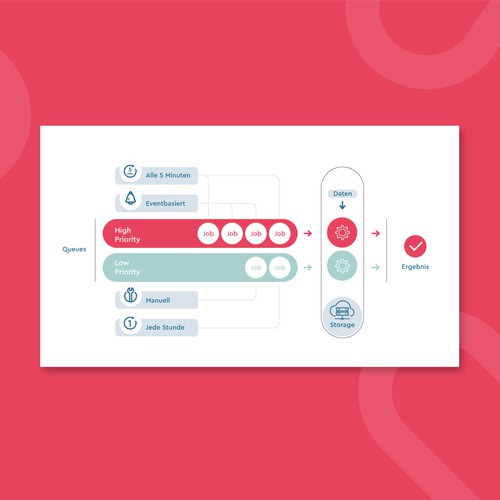 Design of technical infographics for a data driven startup company Design by Natalie Zuieva