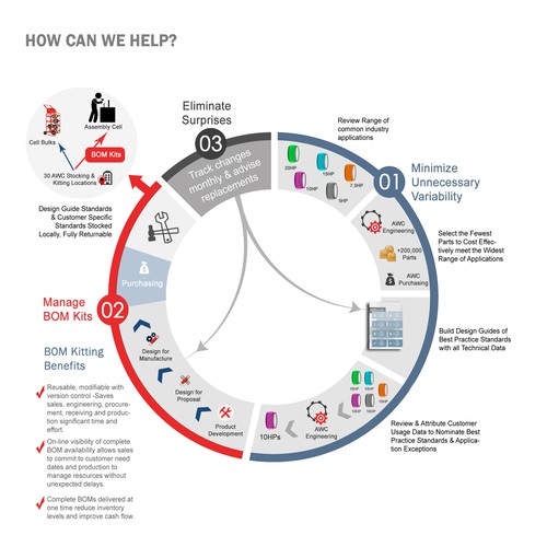 Engineered Supply Chain Infographic Design by faries