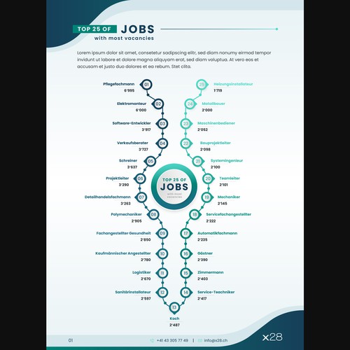 Design infographics for a unique Swiss labor market report Design by Studio MH
