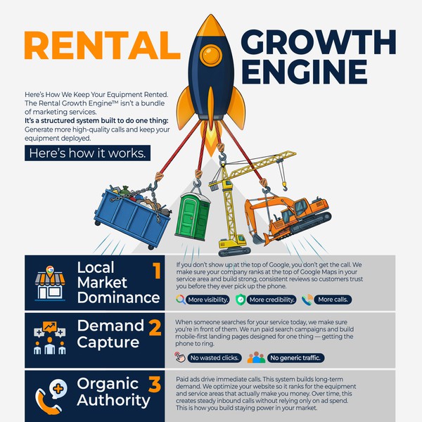 Rental Growth Engine Infographic 
