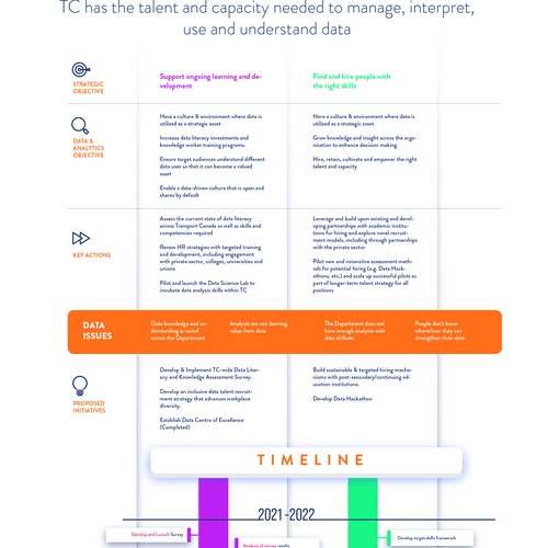 Data Strategy Action Plan Design by Compania Design